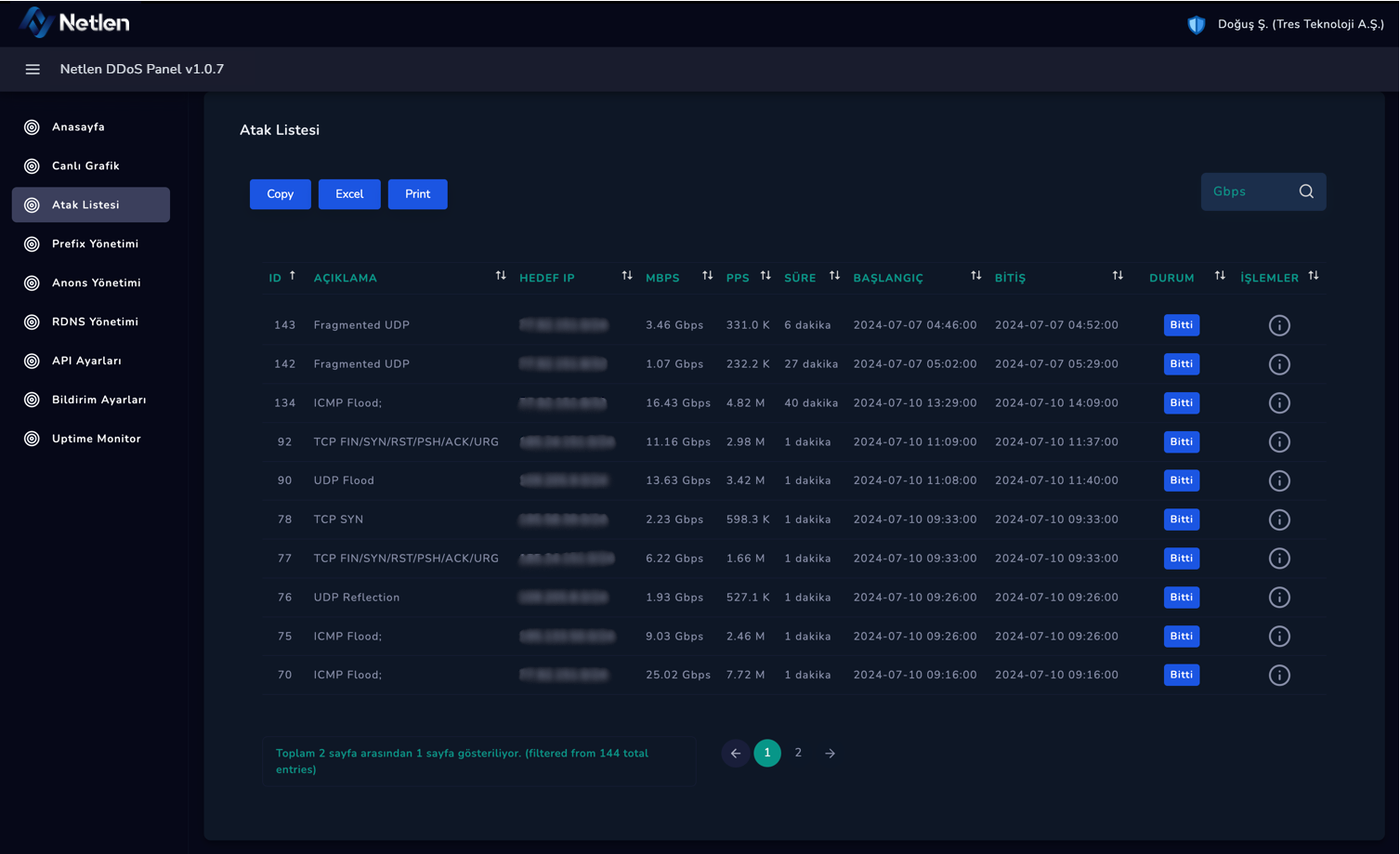 Attack List
