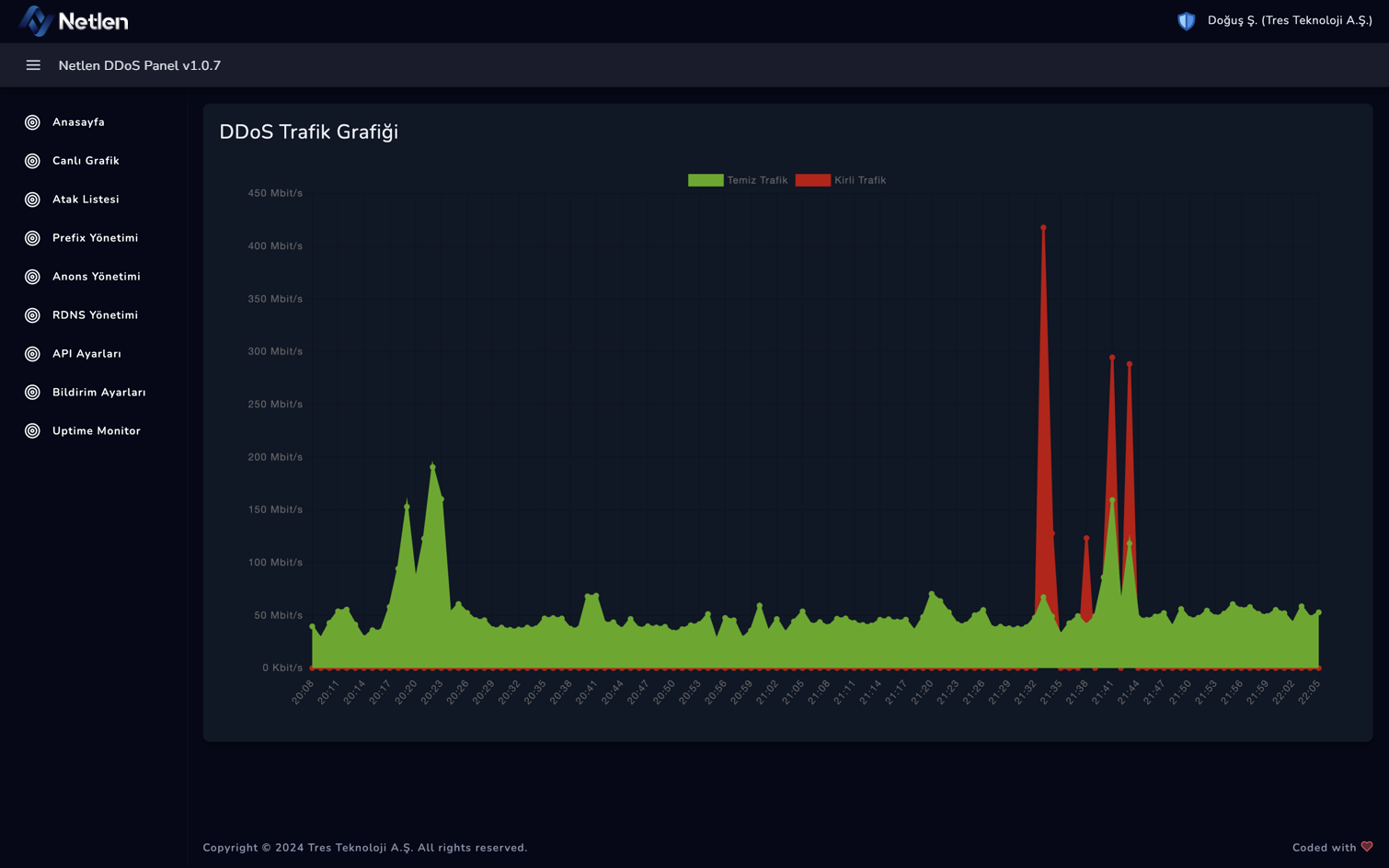 Graph